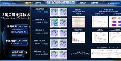 氣象AI賦能全球預警 上海科創實現技術出海，已落地35個國家和地區