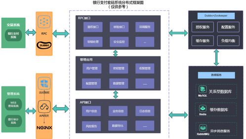 解密電商大廠技術(shù)面試 分布式擴(kuò)展與系統(tǒng)設(shè)計(jì)核心問題深度解析